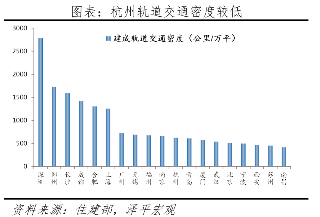 中国十大最具发展潜力城市:2023 中国十大最具发展潜力城市:2023