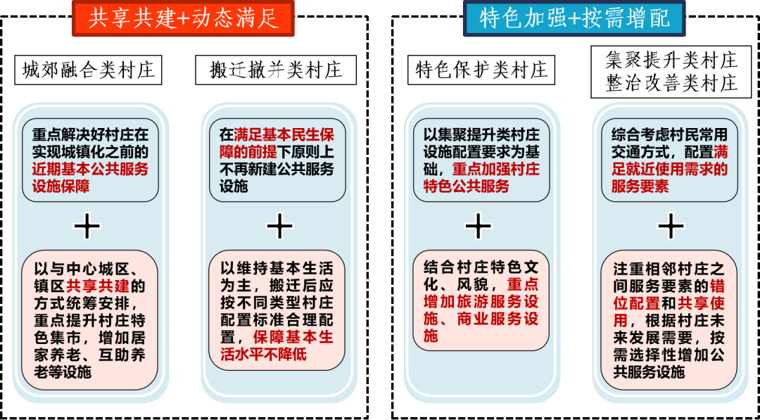 “人-地-产-设”耦合视角下黄土高原地区村庄布局规划优化研究——以榆林市定边县为例 “人-地-产-设”耦合视角下黄土高原地区村庄布局规划优化研究——以榆林市定边县为例