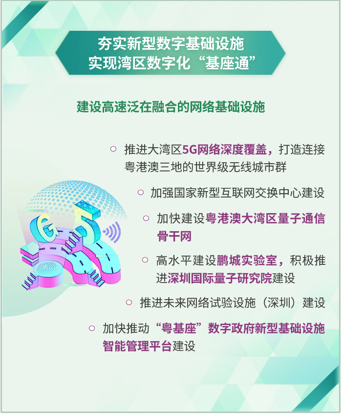 一图读懂 | 加快粤港澳大湾区数字化融合,数字湾区建设三年行动方案印发 一图读懂 | 加快粤港澳大湾区数字化融合,数字湾区建设三年行动方案印发