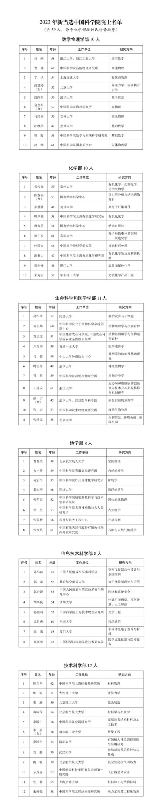 祝贺 | 李兴钢当选中国工程院院士!2023年两院院士增选结果公布(附名单) 祝贺 | 李兴钢当选中国工程院院士!2023年两院院士增选结果公布(附名单)