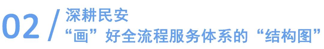 紧握奋进之笔，画好“四张图”，当好服务民生的设计师｜社区设计师