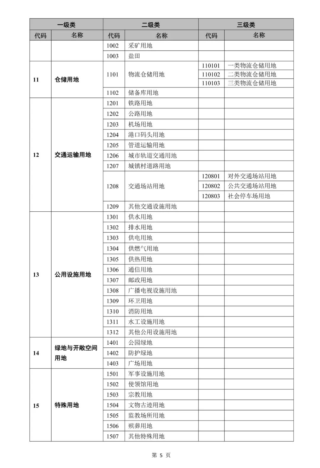 自然资源部关于印发《国土空间调查、规划、用途管制用地用海分类指南》的通知