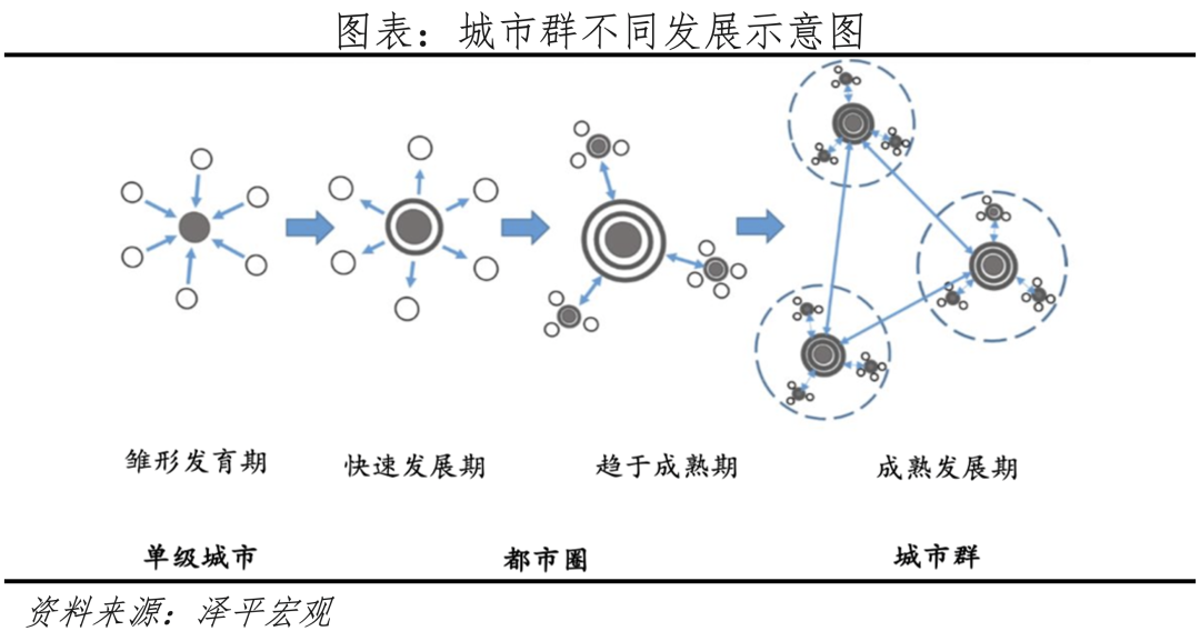 中国城市群发展潜力排名:2023 中国城市群发展潜力排名:2023