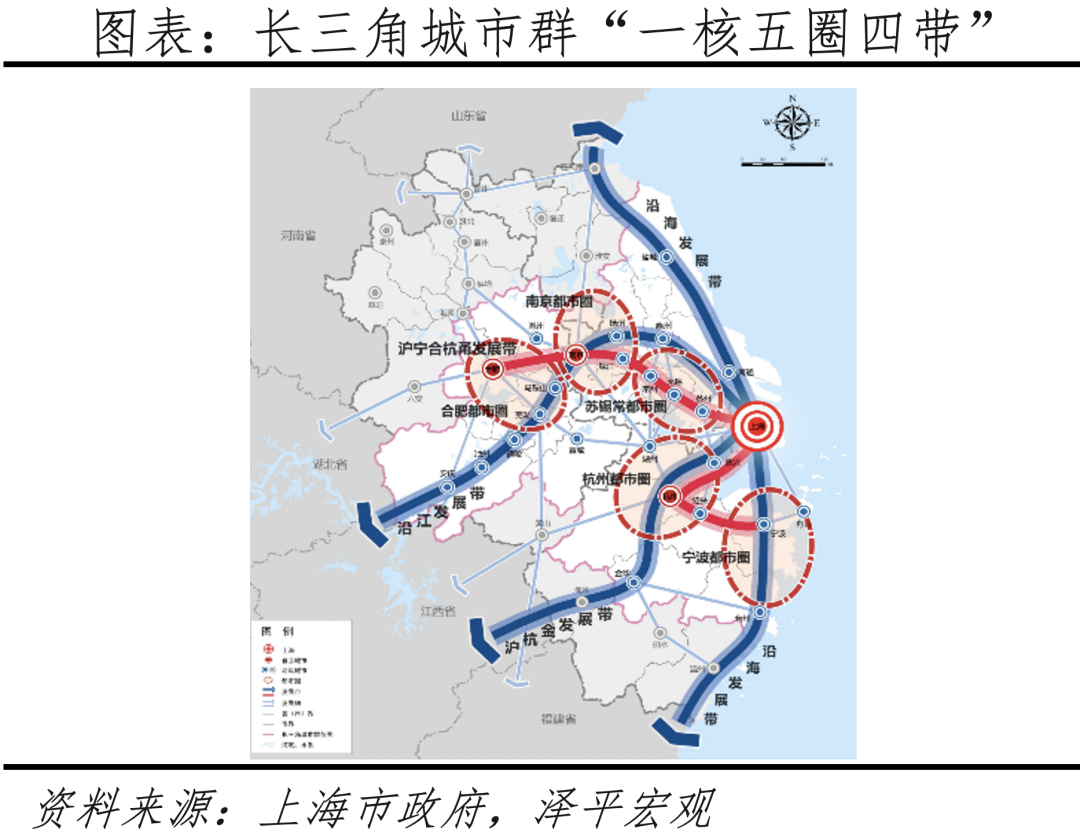中国城市群发展潜力排名:2023 中国城市群发展潜力排名:2023