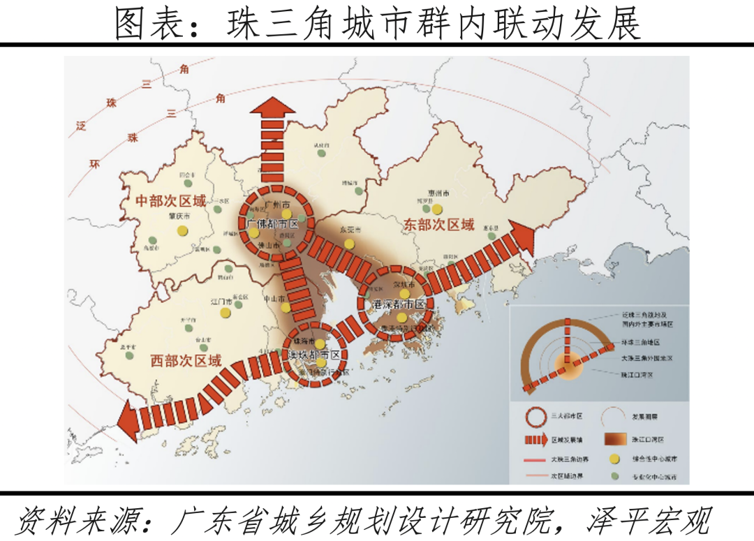 中国城市群发展潜力排名:2023 中国城市群发展潜力排名:2023