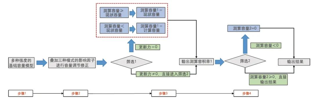 【文章导读】苏州古城容量综合评估与优化决策研究