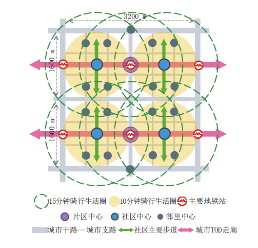 【文章精选】基于共享单车大数据的骑行生活圈识别及其活动网络模式分析 | 2023年第4期