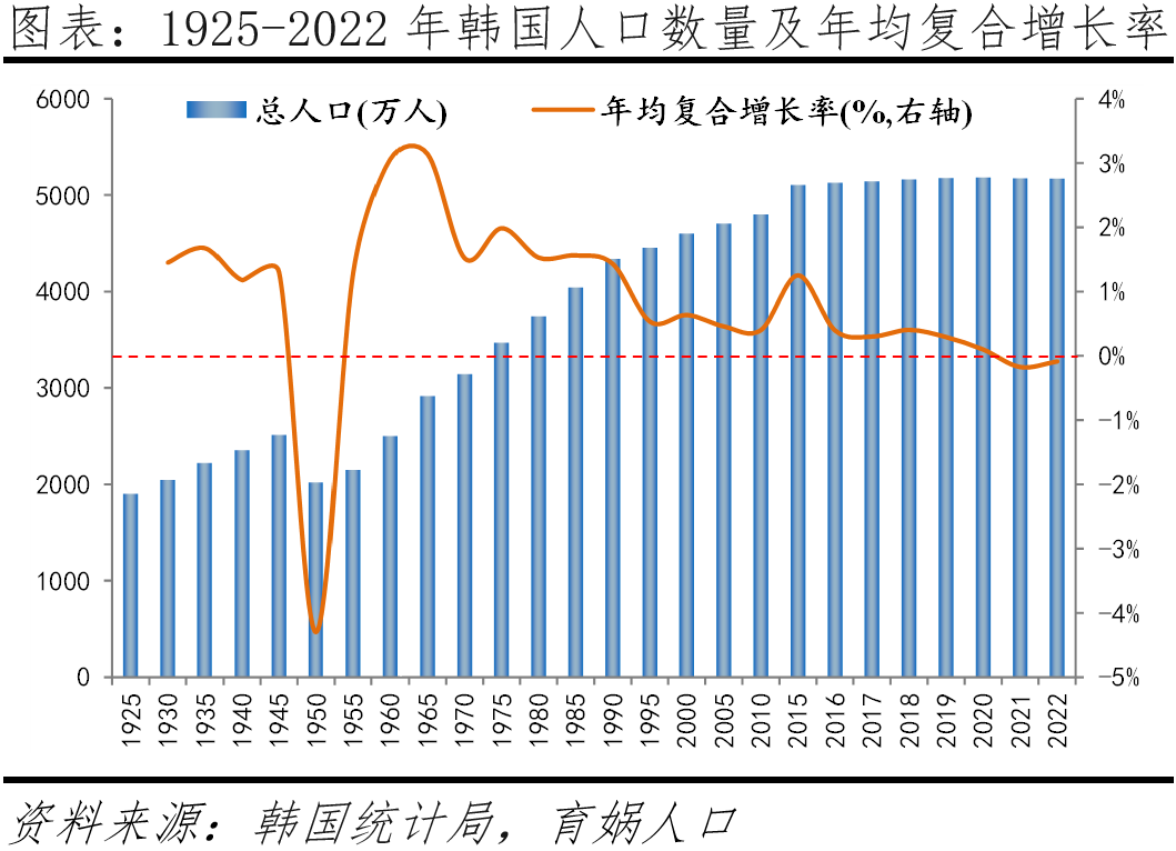 为什么韩国生育率全球倒数第一? 为什么韩国生育率全球倒数第一?