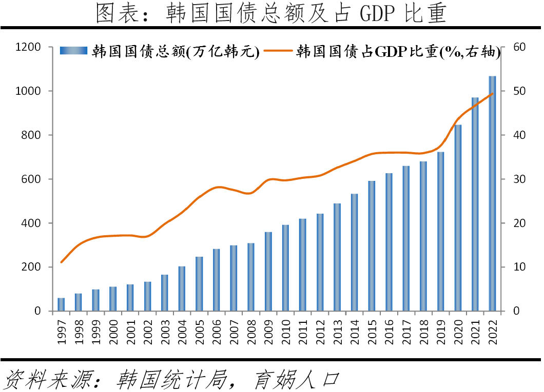 为什么韩国生育率全球倒数第一? 为什么韩国生育率全球倒数第一?