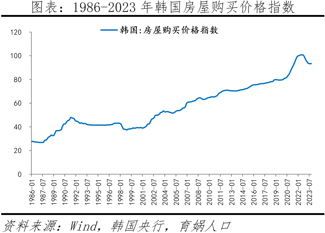 为什么韩国生育率全球倒数第一? 为什么韩国生育率全球倒数第一?