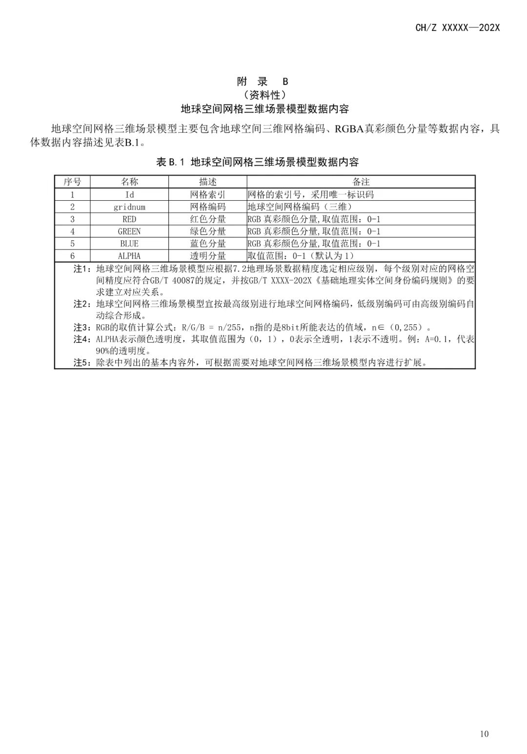征求意见：测绘行业标准《地理场景数据成果规范》