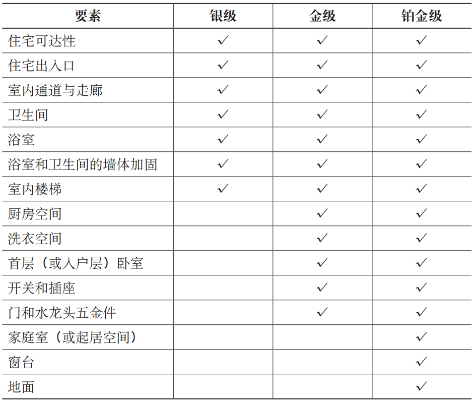 期刊精粹 | 发达国家住宅适老化改造的资金支持政策与实践概要【2023.5期】 期刊精粹 | 发达国家住宅适老化改造的资金支持政策与实践概要【2023.5期】