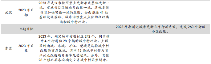 深度好文:万字长文,揭秘“城中村”改造内涵 深度好文:万字长文,揭秘“城中村”改造内涵