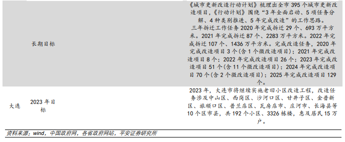 深度好文:万字长文,揭秘“城中村”改造内涵 深度好文:万字长文,揭秘“城中村”改造内涵
