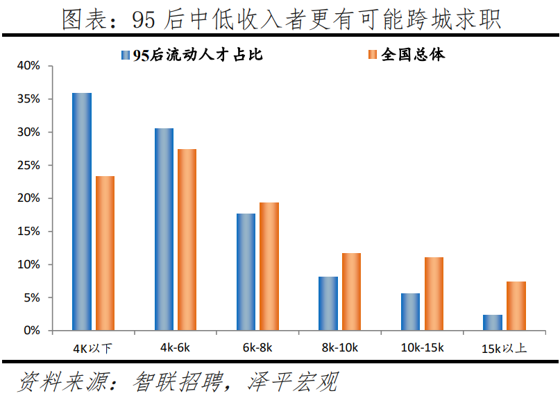 中国城市95后人才吸引力排名:2023