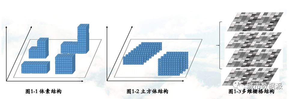 新空间数据模型构建技术有哪些？有什么特性？丨城市数据派