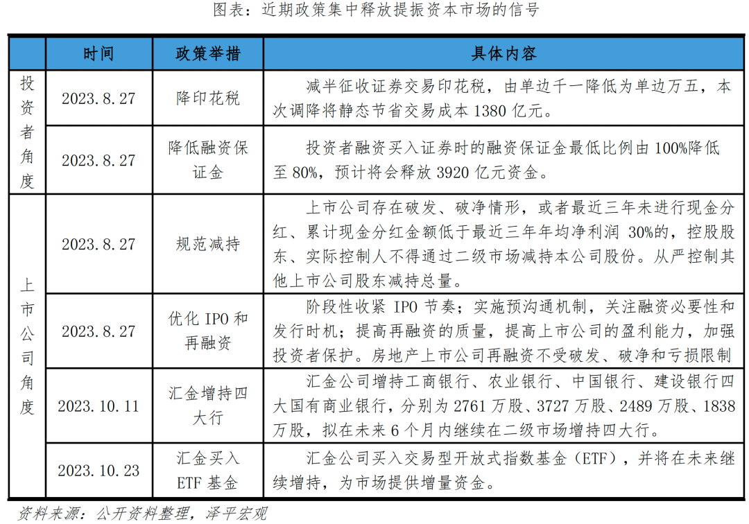 中央金融工作会议释放重要信号 中央金融工作会议释放重要信号