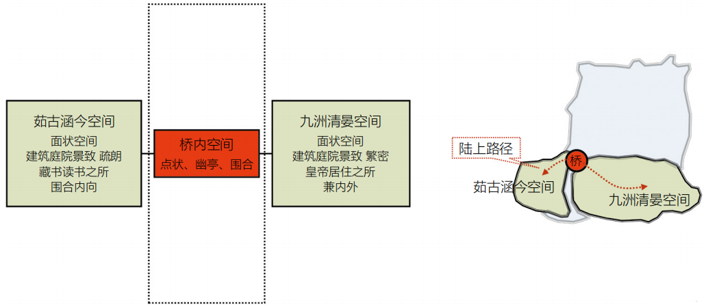 圆明园九洲清晏棕亭桥“桥景”分析