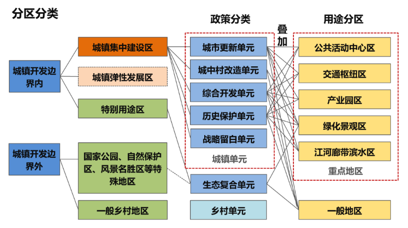 详规制度建设 | 安徽省：制度设计引领详细规划转型