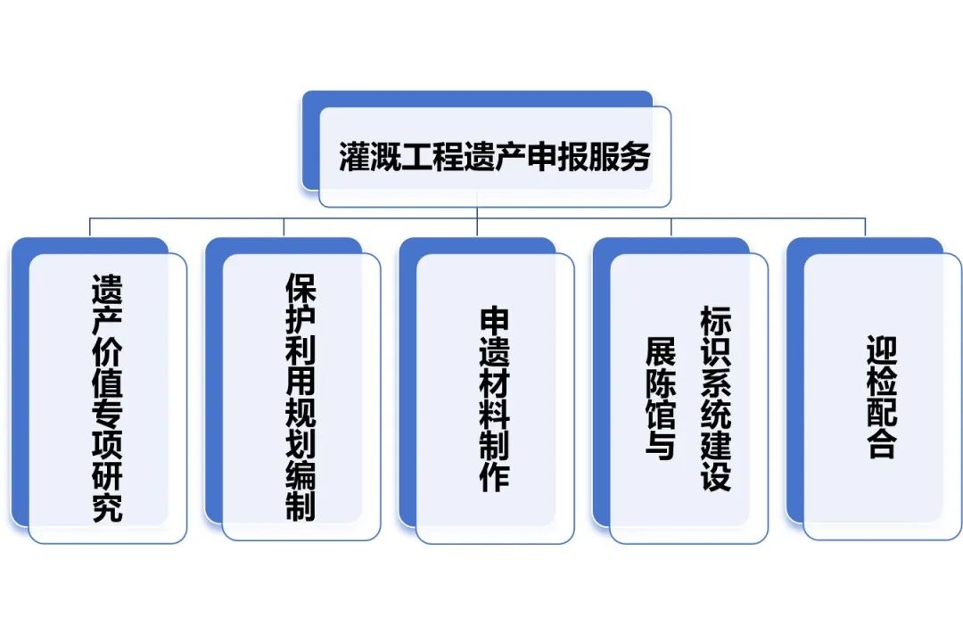 清华同衡助力霍泉灌溉工程遗产申遗成功 清华同衡助力霍泉灌溉工程遗产申遗成功