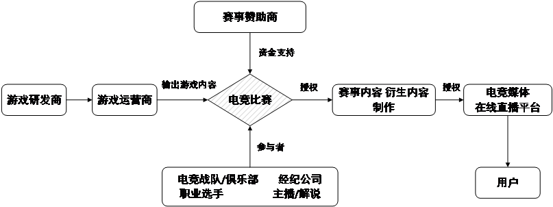 国际赛事为城市带来的长期效益研究 国际赛事为城市带来的长期效益研究