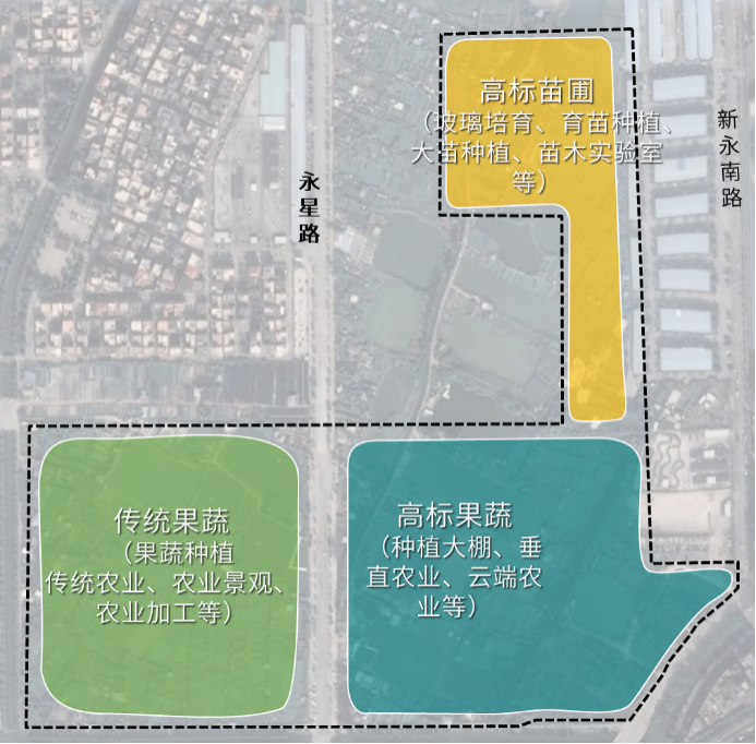 全域土地整治思维推进城镇农业空间治理实践