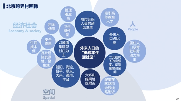 超大特大城市的城中村素描之北京、上海、广州、深圳、成都、重庆、武汉、东莞等地典型画像