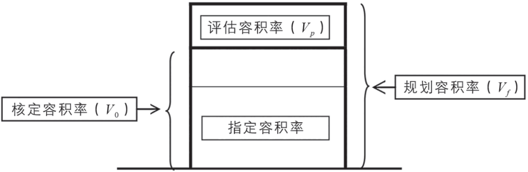 期刊精粹 | 东京城市更新容积率弹性控制技术方法研究与启示【2023.5期】