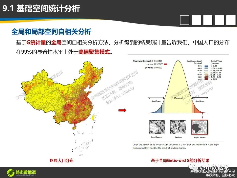 【报名最后1天】ArcGIS Pro 中的时空统计分析与建模，从机器学习、深度学习到动态规划丨城市数据派