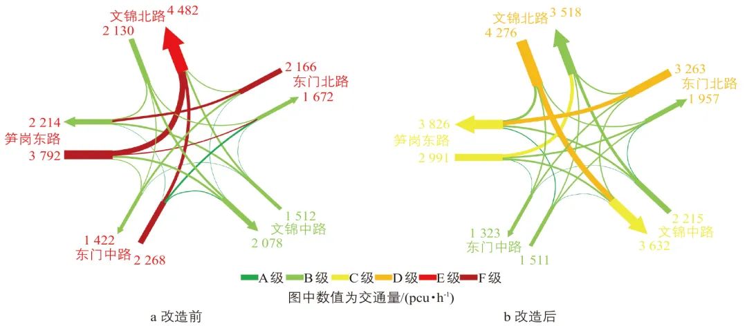 崔晓天∣道路立交改造为城市轨道交通枢纽的规划研究:以深圳罗湖雅园枢纽为例 崔晓天∣道路立交改造为城市轨道交通枢纽的规划研究:以深圳罗湖雅园枢纽为例
