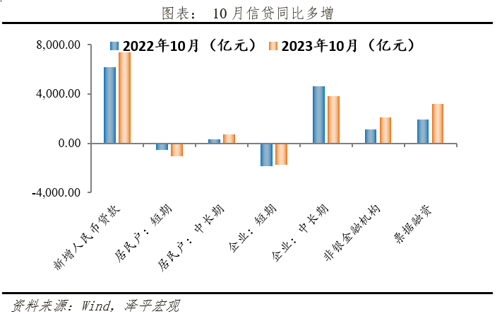 货币宽松发力稳增长