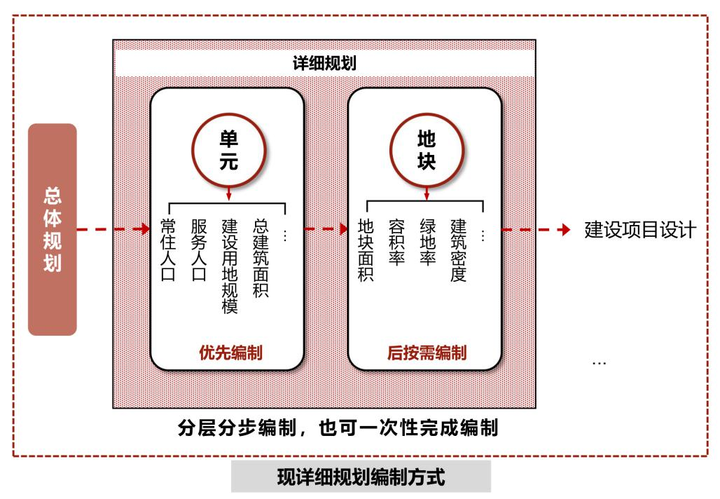 详规制度建设 | 贵州省：创新详细规划编制，为促进城市高质量发展和治理提供技术支撑