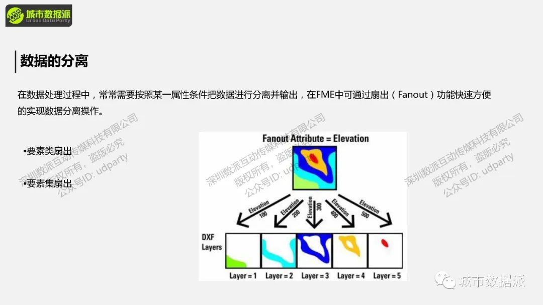 FME 零代码实战：基于多边形搜索的POI数据获取丨城市数据派