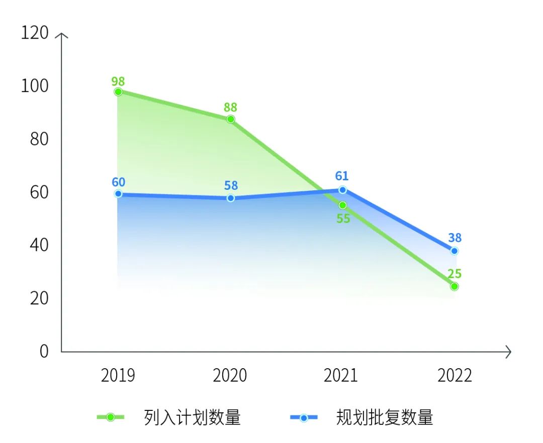 城市更新的社会面,与其中的 “人” 城市更新的社会面,与其中的 “人”