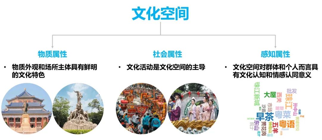 粤广州,YUE国际——以文化空间建设助力文化强市|广州味•规划思 粤广州,YUE国际——以文化空间建设助力文化强市|广州味•规划思