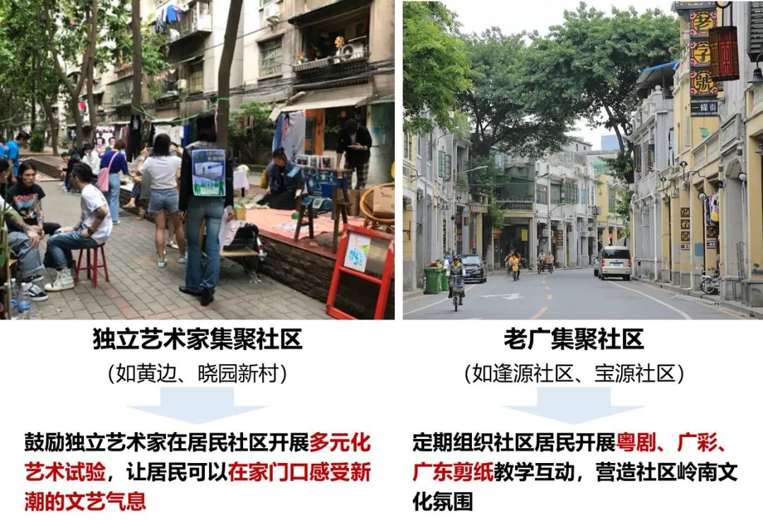 粤广州,YUE国际——以文化空间建设助力文化强市|广州味•规划思 粤广州,YUE国际——以文化空间建设助力文化强市|广州味•规划思