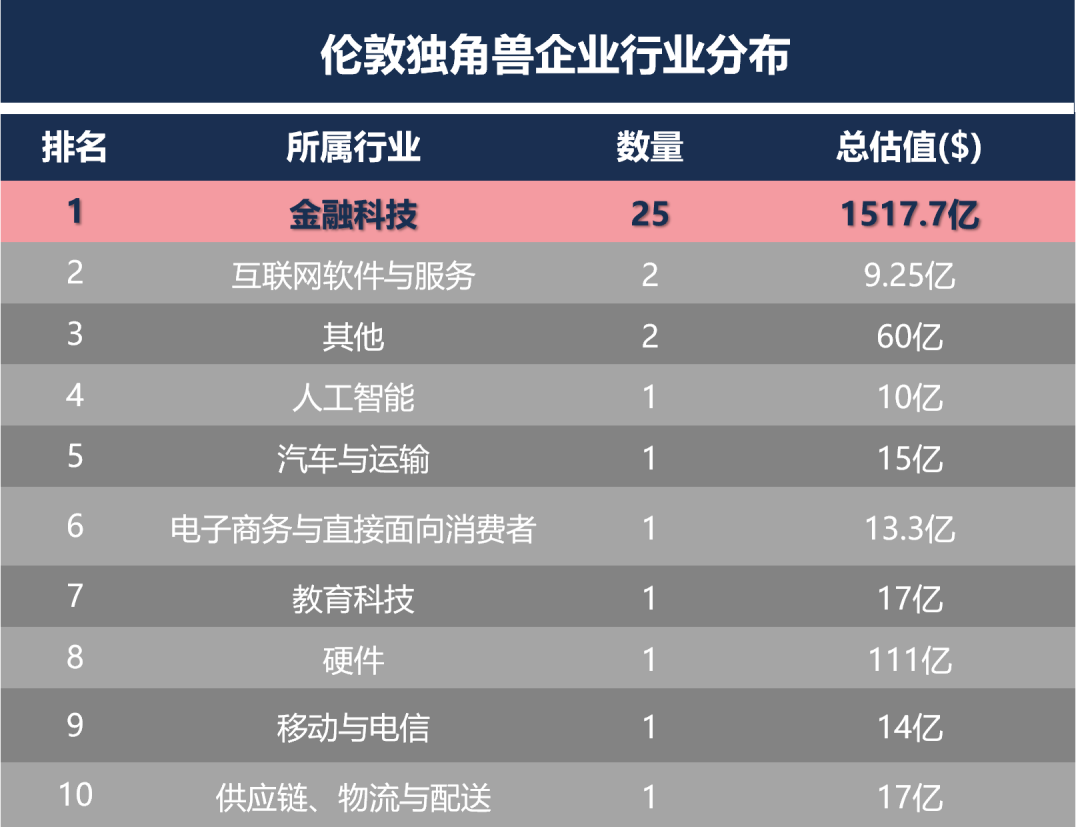 伦敦：危机与转型