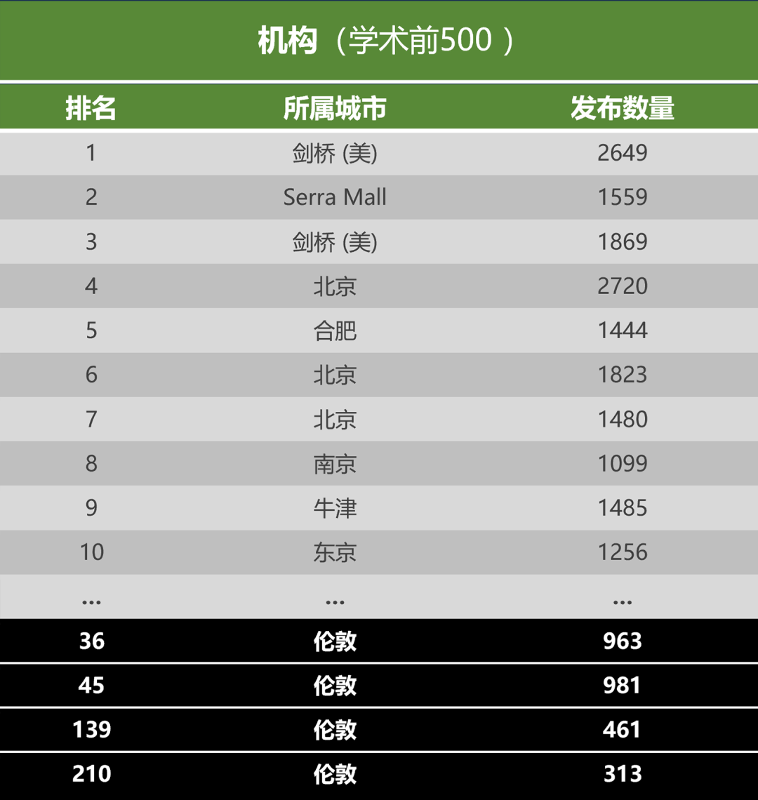 伦敦：危机与转型