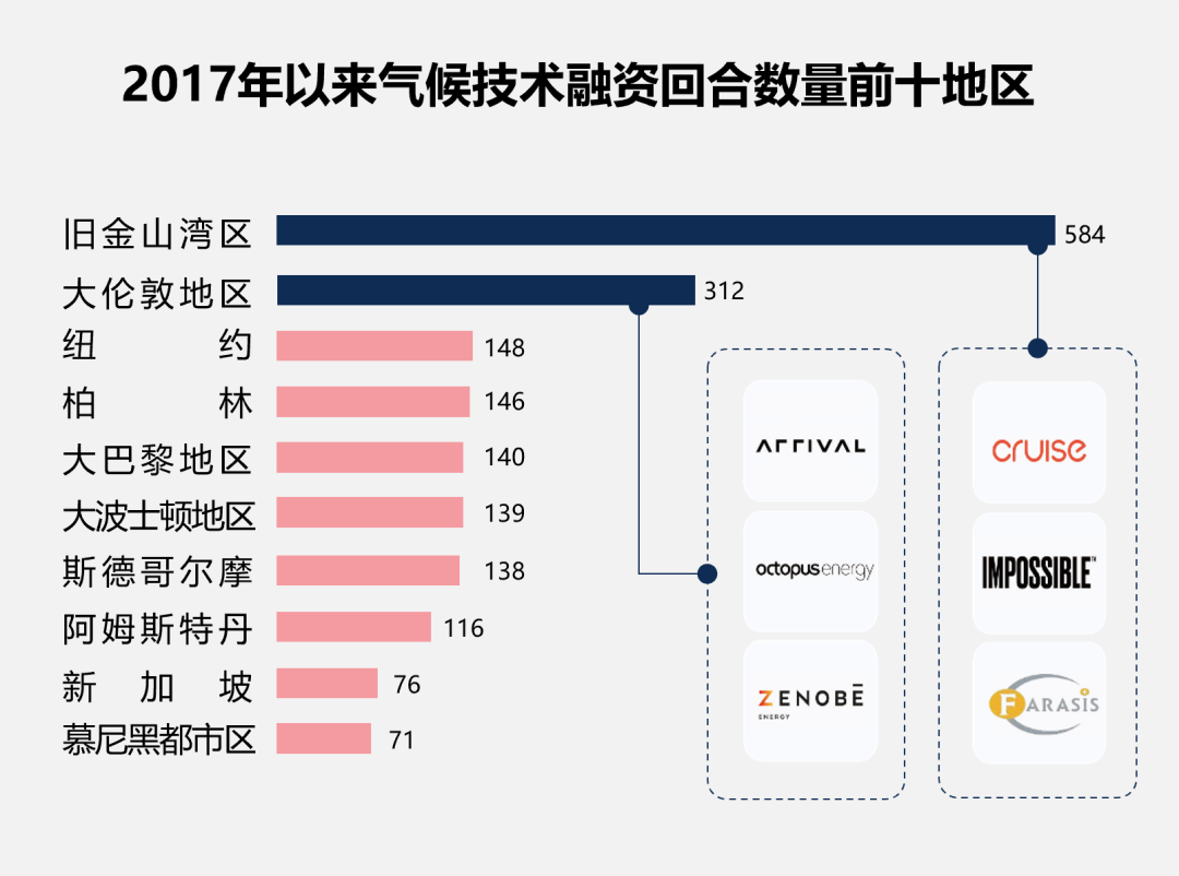 伦敦:危机与转型 伦敦:危机与转型