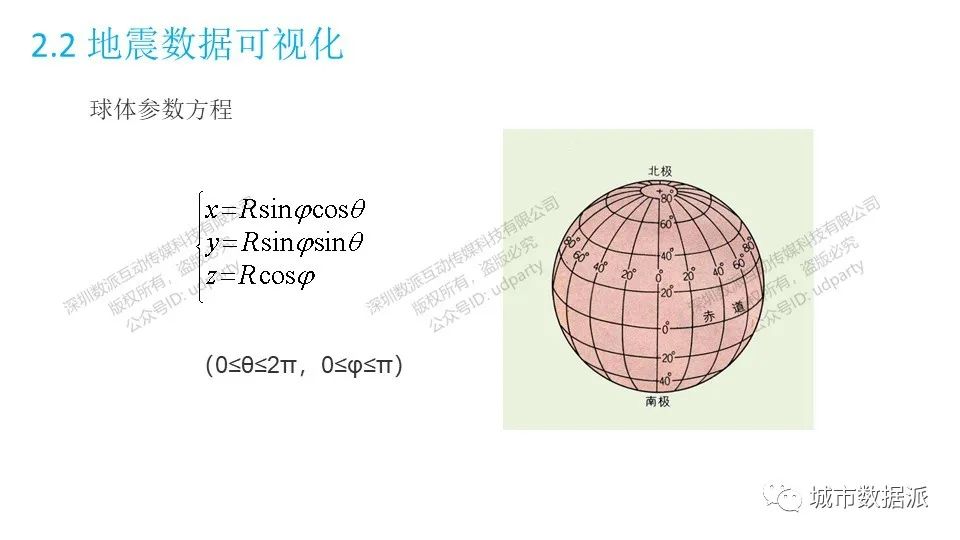 【街区生成、建筑生成】生成设计完整流程是怎样的？丨城市数据派