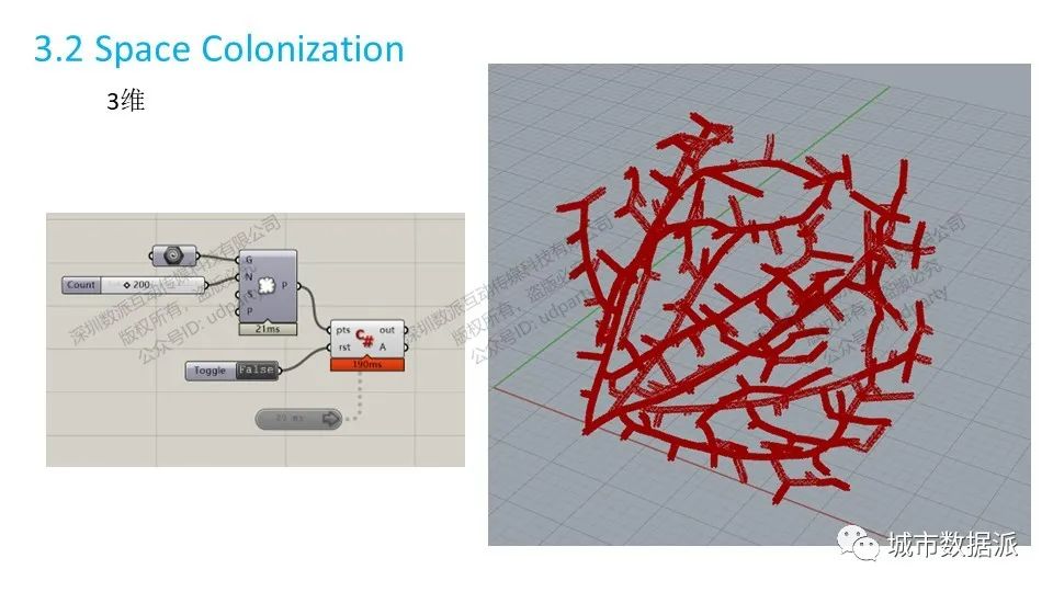 【街区生成、建筑生成】生成设计完整流程是怎样的？丨城市数据派