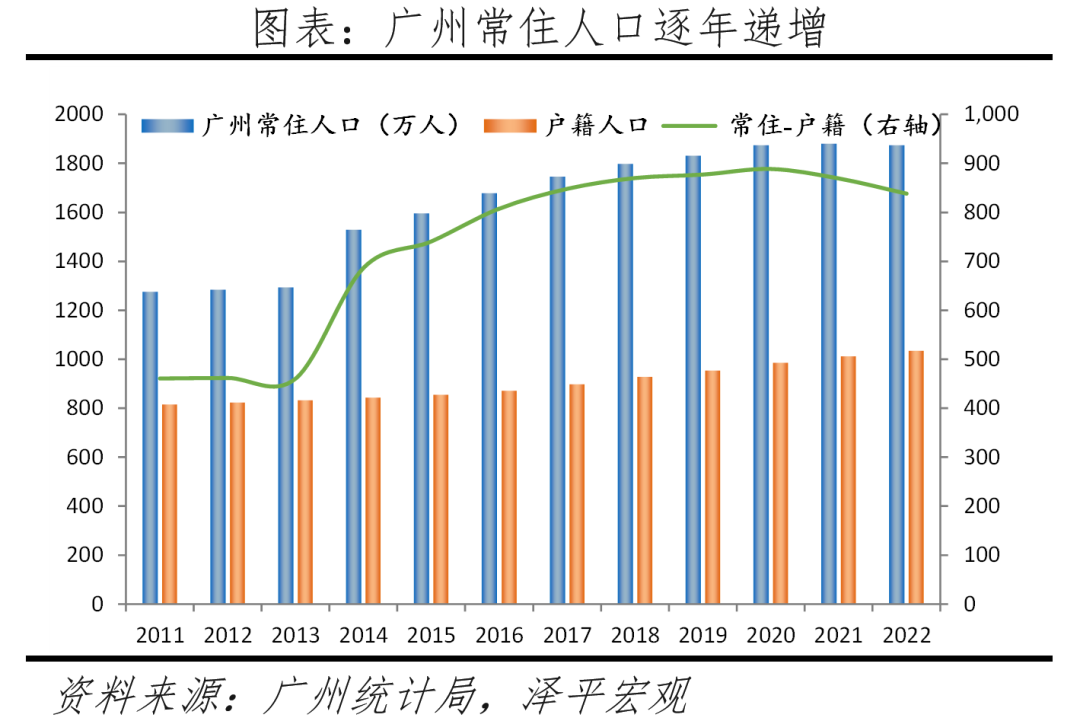 中国十大最具发展潜力城市:2023 中国十大最具发展潜力城市:2023