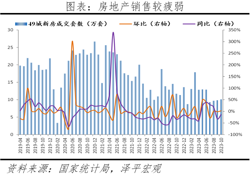 房地产如何破局? 房地产如何破局?