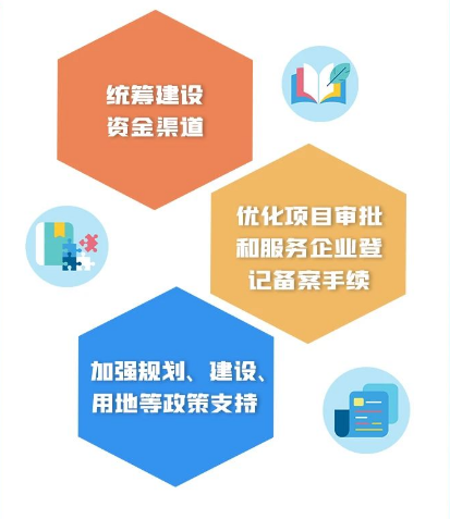 图解重点丨城市社区嵌入式服务设施建设工程实施方案 图解重点丨城市社区嵌入式服务设施建设工程实施方案