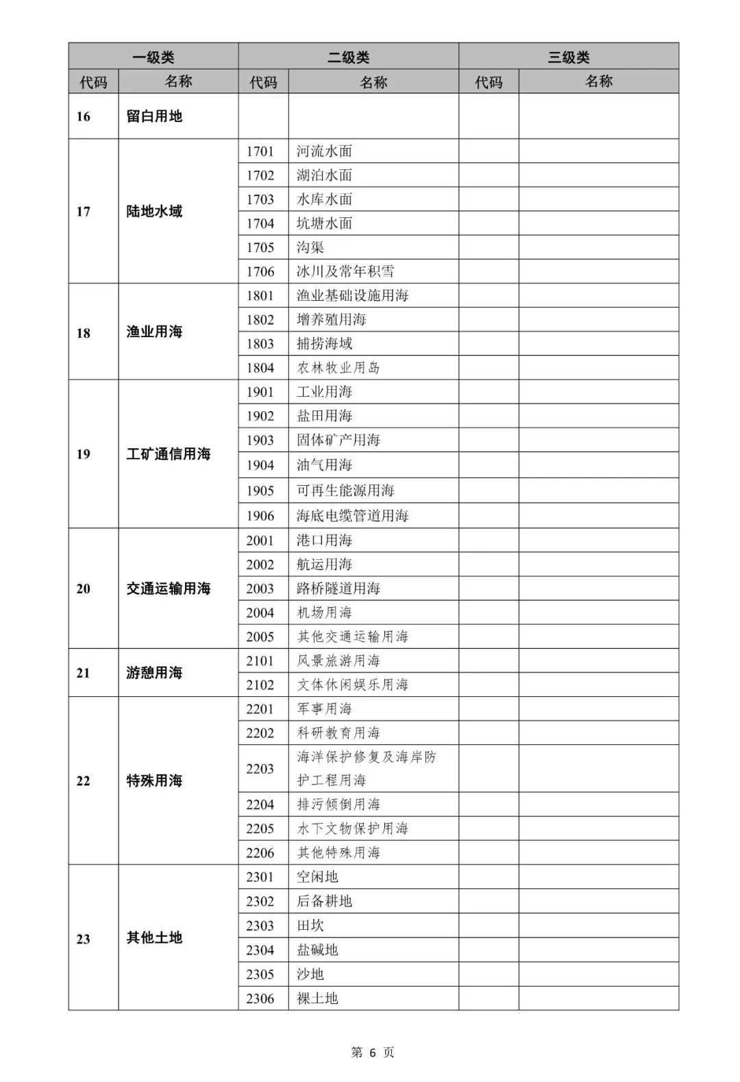 自然资源部关于印发《国土空间调查、规划、用途管制用地用海分类指南》的通知