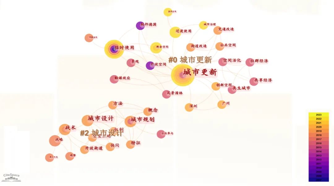 期刊精粹 | 临时性使用的国内外研究进展与价值内涵【抢先版】
