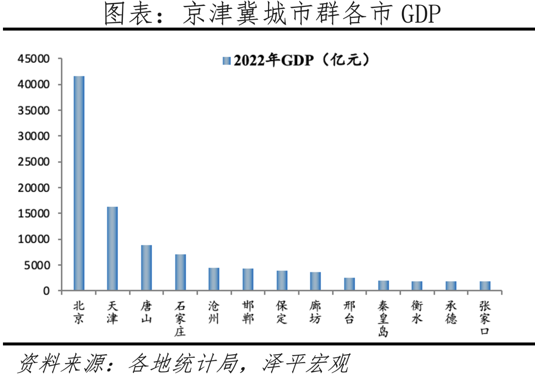 中国城市群发展潜力排名:2023 中国城市群发展潜力排名:2023