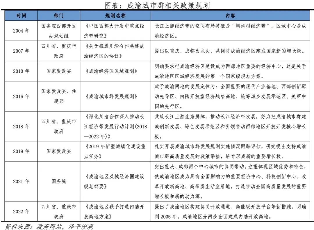 中国城市群发展潜力排名:2023 中国城市群发展潜力排名:2023