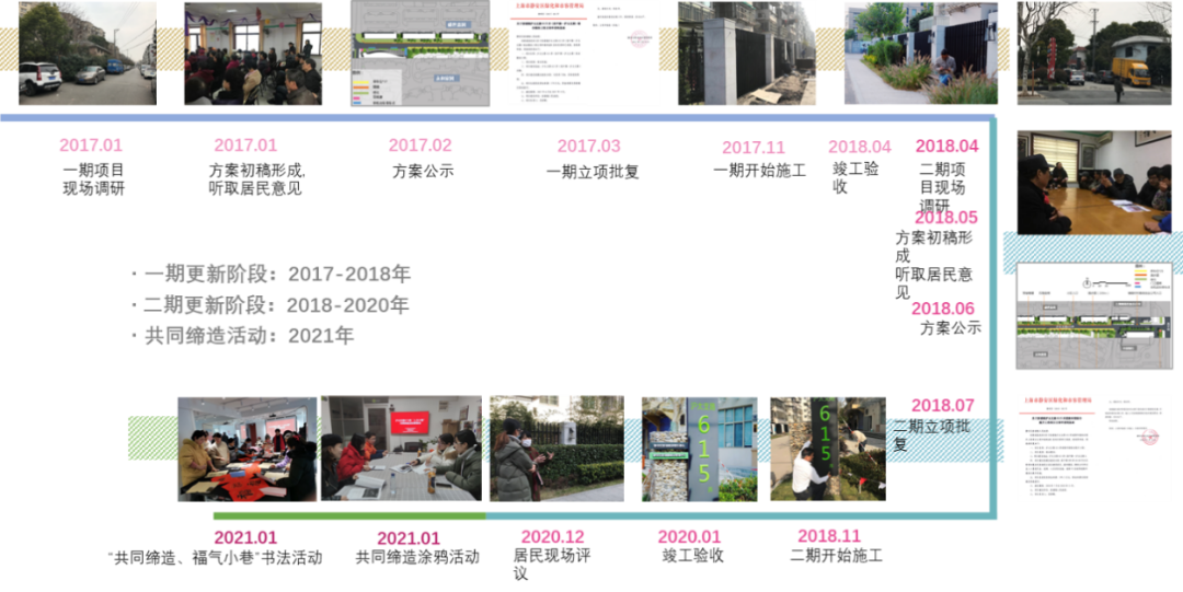 科研创新 | 眼动支持的城市更新 系列1:共创睦邻友好边界——上海沪太支路615弄改造记 科研创新 | 眼动支持的城市更新 系列1:共创睦邻友好边界——上海沪太支路615弄改造记