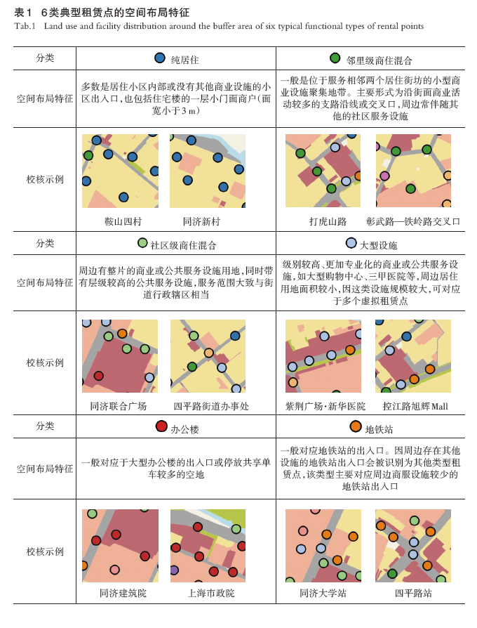 【文章精选】基于共享单车大数据的骑行生活圈识别及其活动网络模式分析 | 2023年第4期